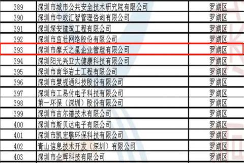 欧陆娱乐荣获2022年深圳市 “ 专精特新中小企业 ” 称号