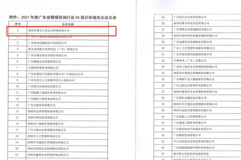 欧陆娱乐荣获2021年度“广东省管理咨询行业50强”企业